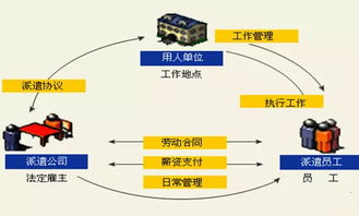 人力资源与劳务派遣的差异解析及劳务派遣服务价值