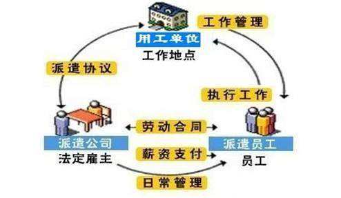 为什么现在工厂招人都通过中介