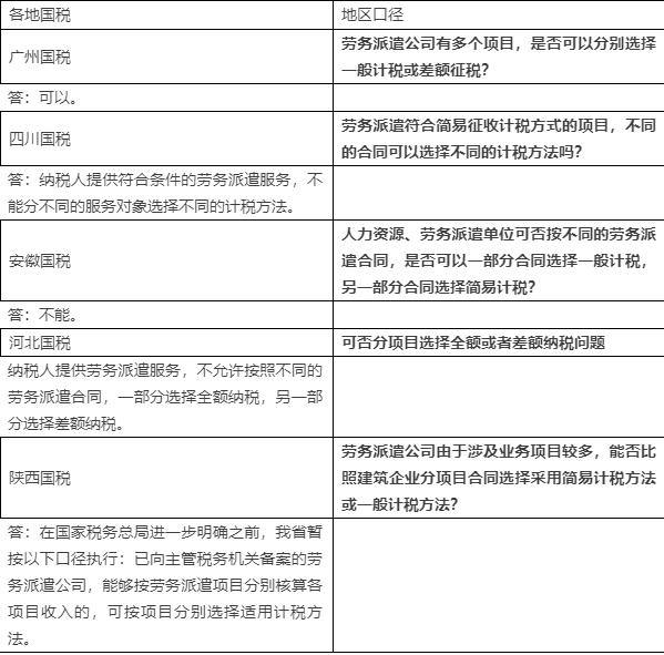 浅析劳务派遣、劳动力外包与人力资源外包的财税处理差异